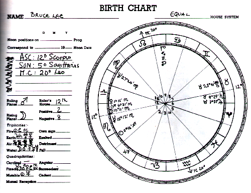 Lee Chart